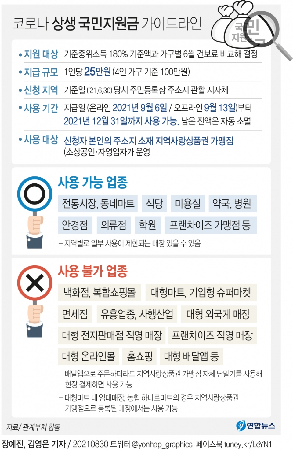 [그래픽] 코로나 상생 국민지원금 가이드라인[연합뉴스 자료그래픽]